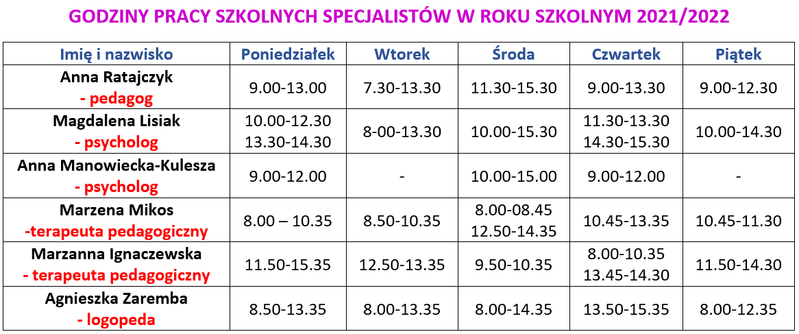 Pomoc Psychologiczno Pedagogiczna Szkoła Podstawowa Nr 373 5450